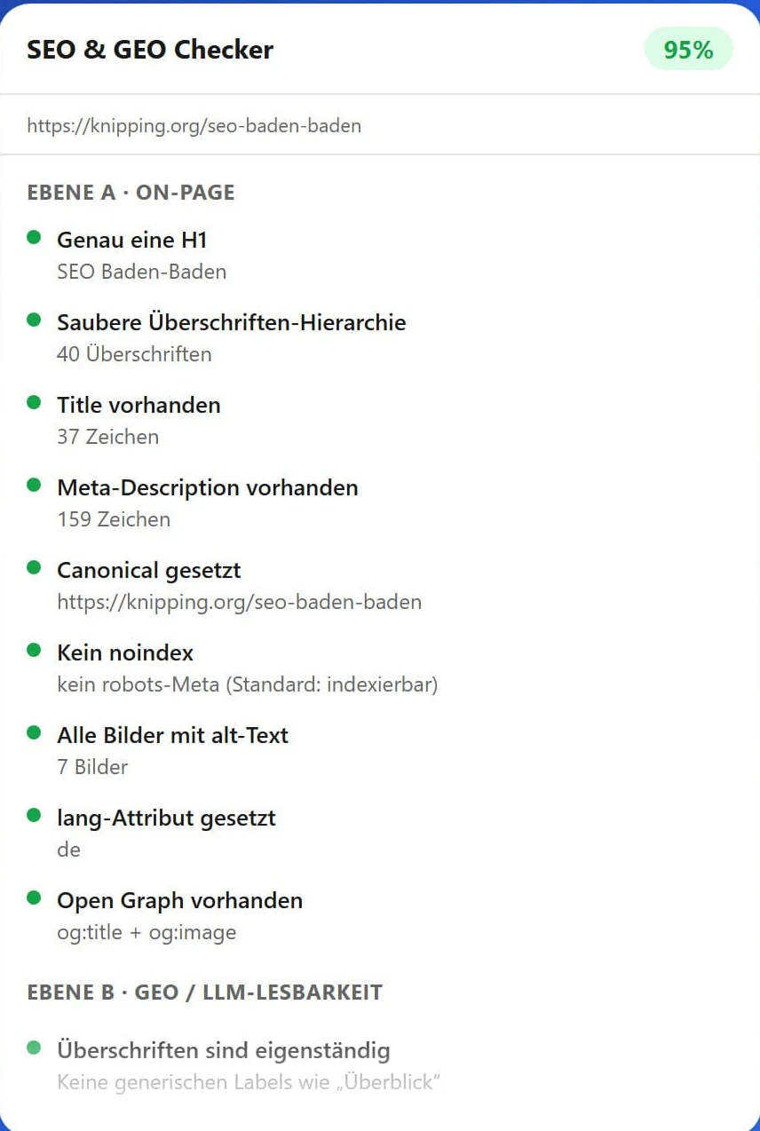 Die Chrome-Erweiterung SEO und GEO Checker zeigt für eine Seite einen Score von 95 Prozent sowie die Einzelprüfungen zu H1, Überschriften, Title, Meta-Description, Canonical, Indexierbarkeit, Alt-Texten, Sprachattribut und Open Graph.